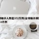 全球确诊人数超372万例/全球确诊病例超2863万例