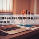 【限号2024年1月限号时间表,2021425限号】